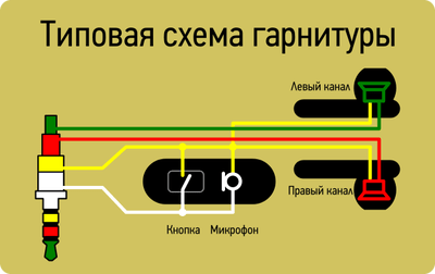 Как припаять микрофонный провод к наушникам