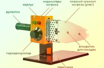 Анализ графика температурного профиля -